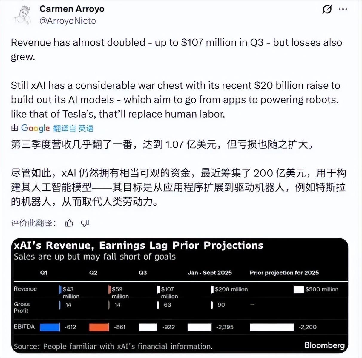 开云体育下载APP-超额完成1400亿新融资！英伟达抢着输血，马斯克的xAI估值1.6万亿