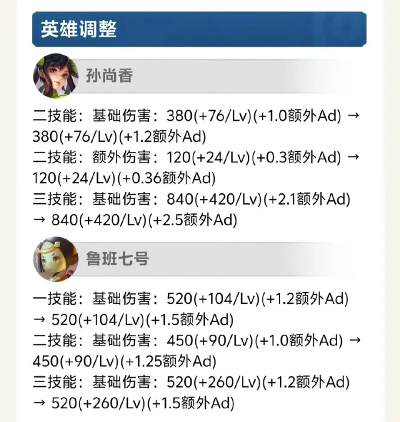 开云体育下载网页版-孙尚香、鲁班终获加强，你觉得这对改善射手玩家体验有帮助吗？