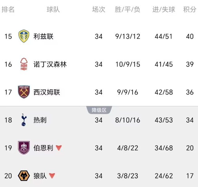 开云体育下载入口-英超保级反转！热刺1-0新帅首胜，西汉姆2-1绝杀，降级热门2选1